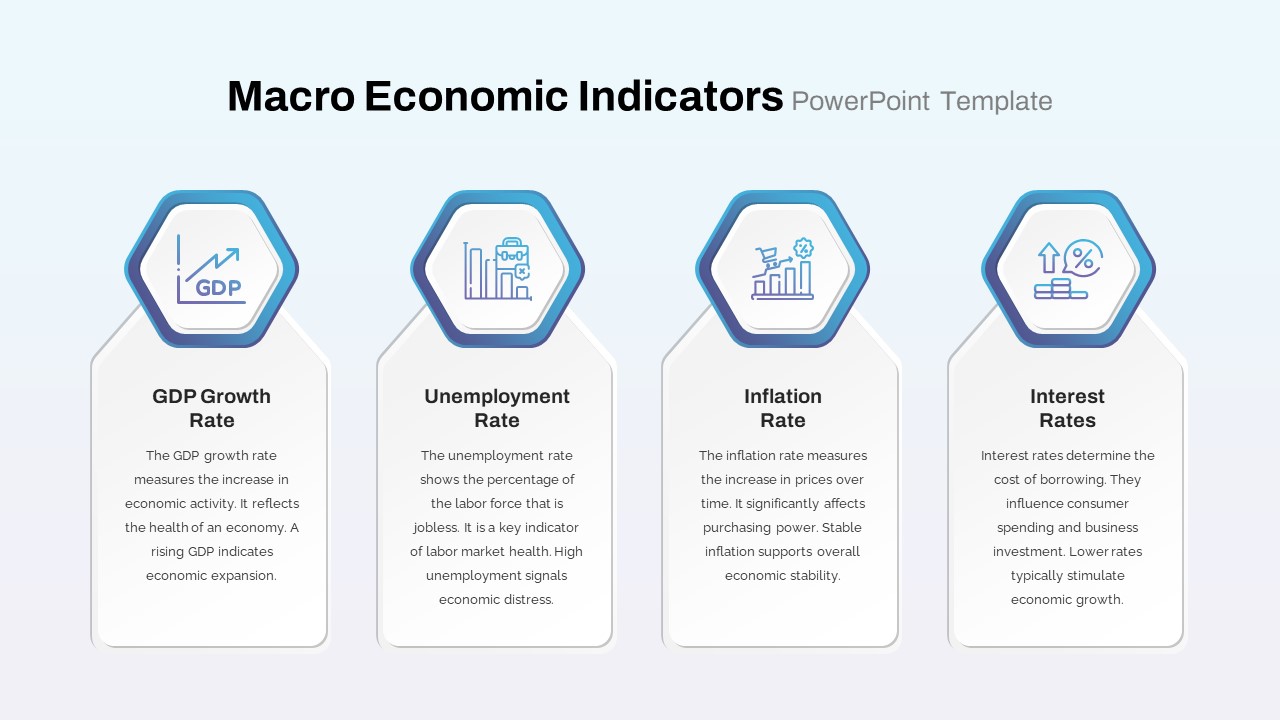 Macro Economic Indicator PowerPoint Template featured image