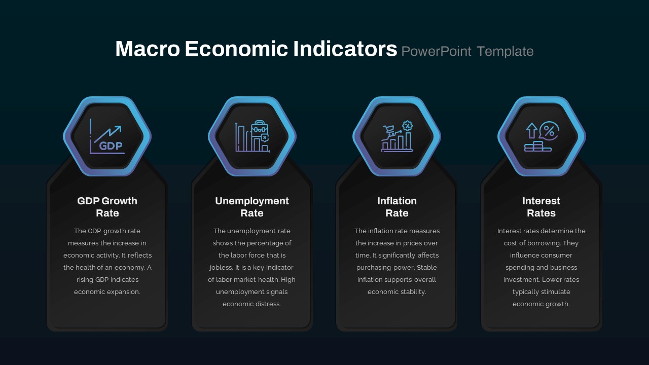 Macro Economic Indicator PowerPoint Template