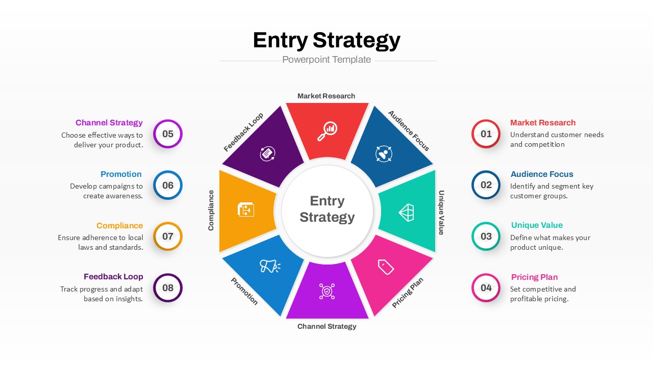 Market Entry Strategy PowerPoint Template