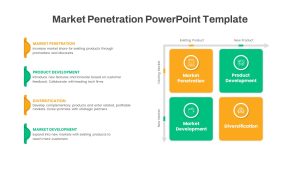 Market Penetration PowerPoint Template