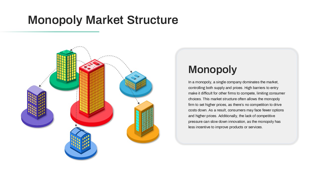 Monopoly Market Structure PPT Presentation Slide