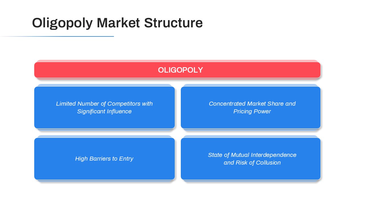 Oligopoly Market Structure PPT Slide