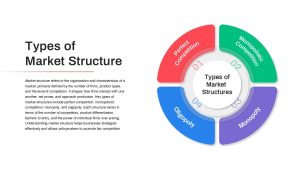 Market Structure PowerPoint Template