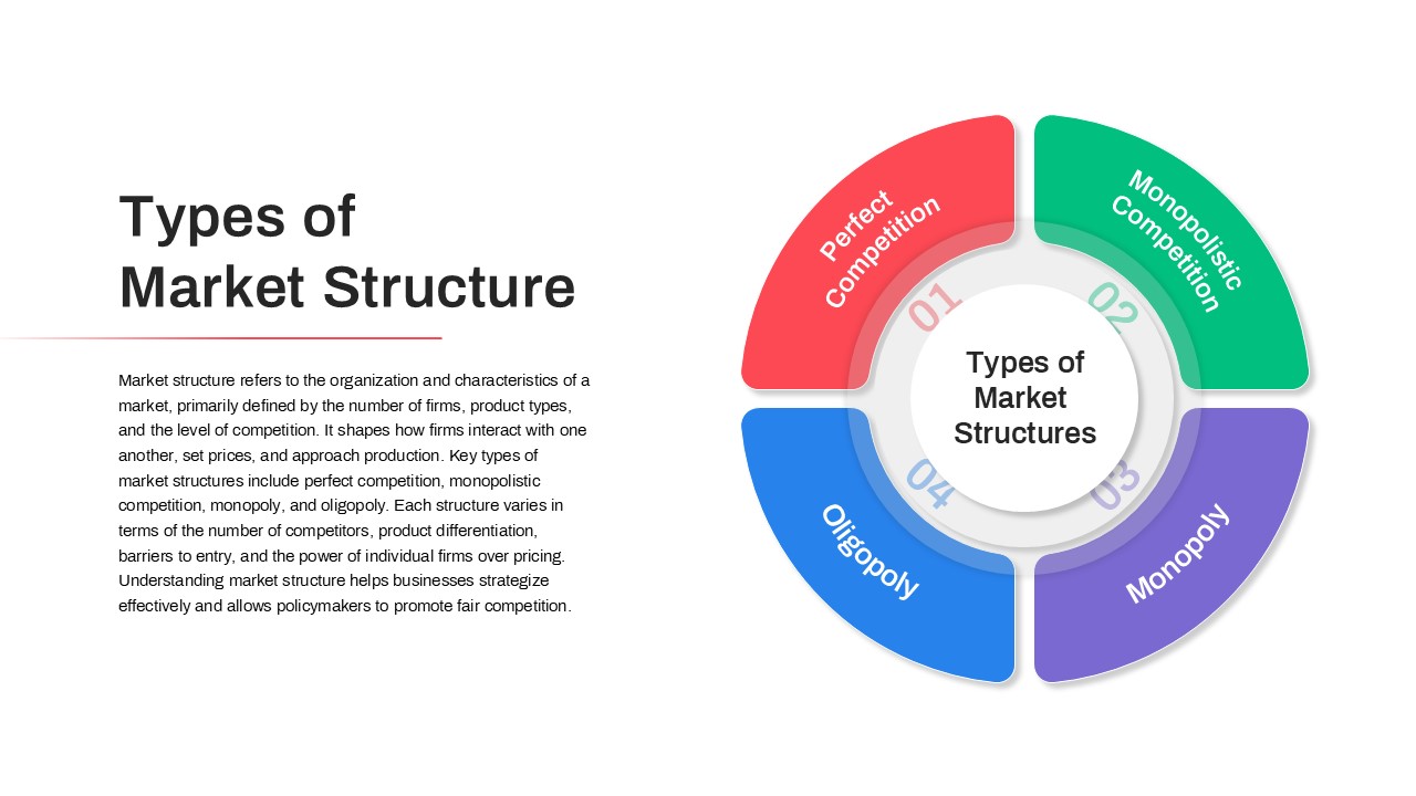 Types of Market Structure PowerPoint Template