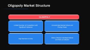 Oligopoly Market Structure Presentation Slide Black