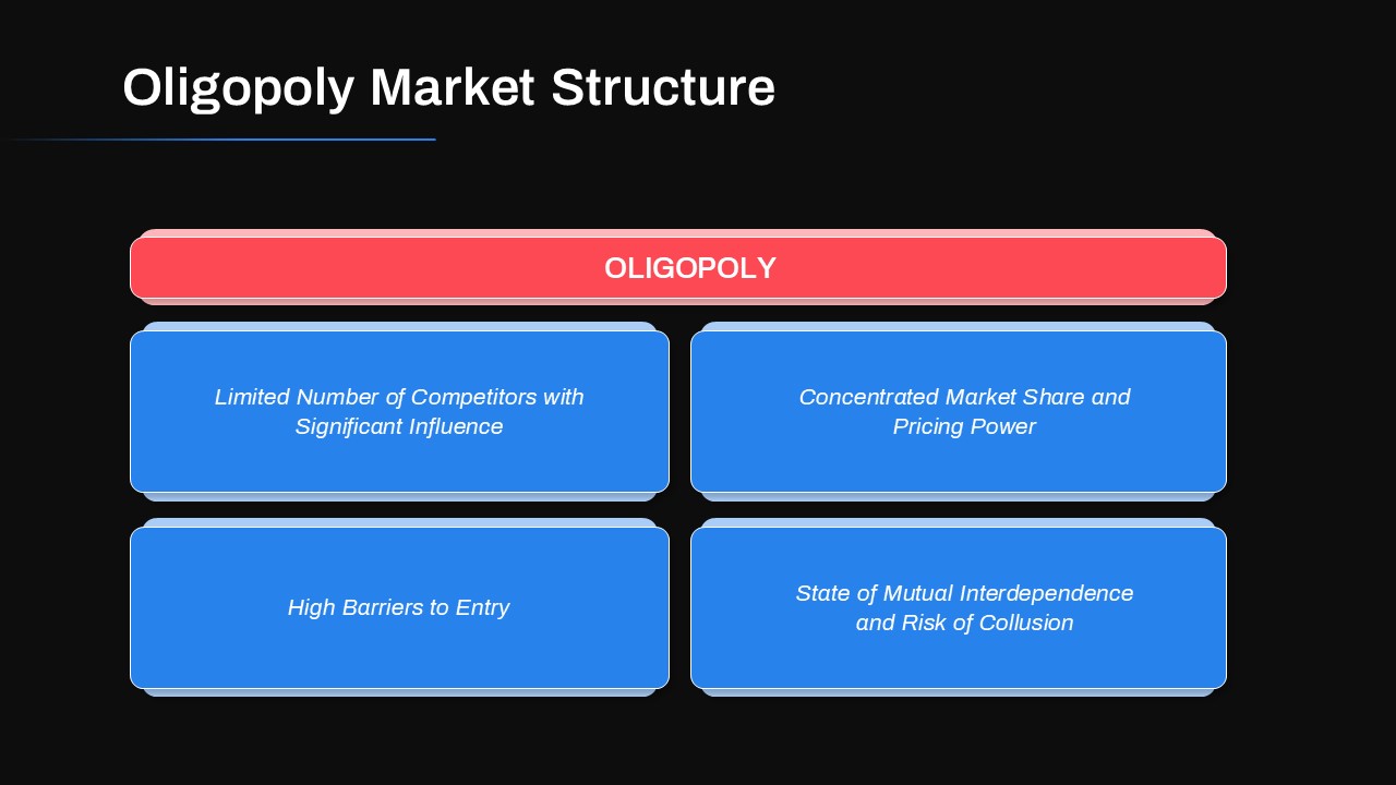 Oligopoly Market Structure Presentation Slide Black