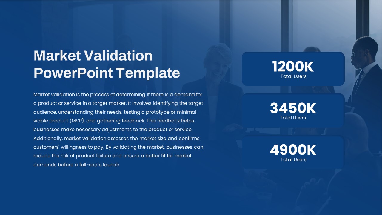 Market Validation PowerPoint Template