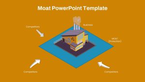 Moat PowerPoint Template