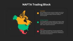 NAFTA Map PowerPoint Template