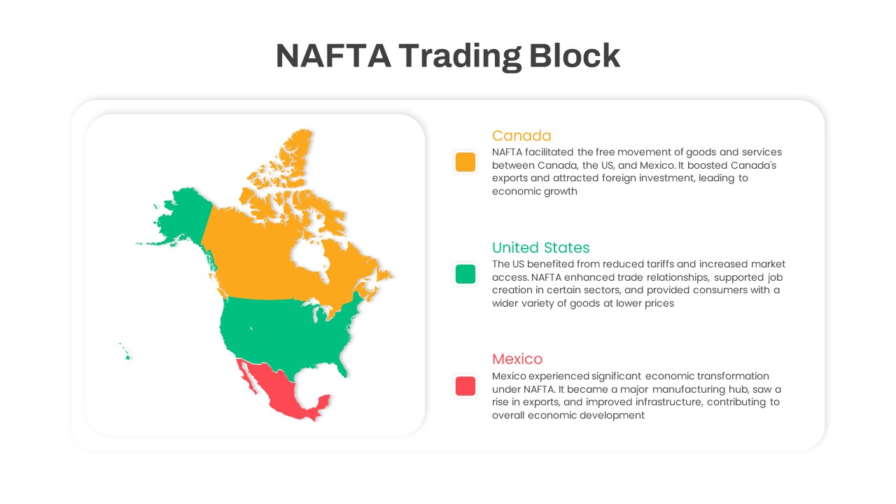 NAFTA Map PowerPoint Template featured image