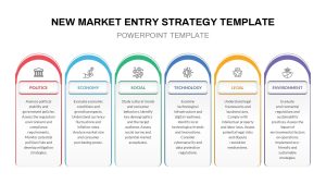 New Market Entry Strategy PESTLE PowerPoint Template Slide