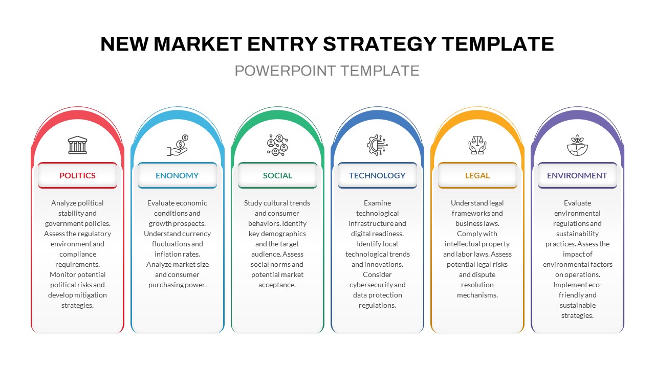 New Market Entry Strategy PESTLE Analysis PowerPoint Template