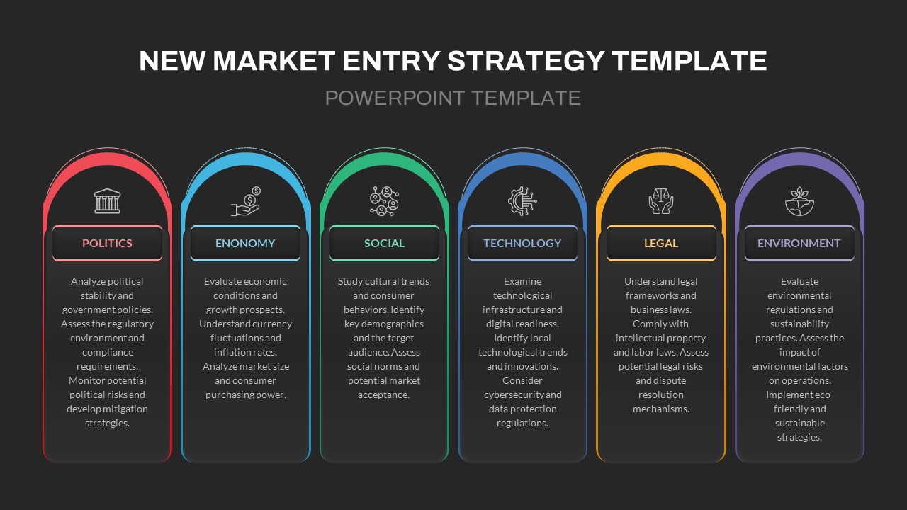 New Market Entry Strategy PESTLE Analysis Presentation Slide