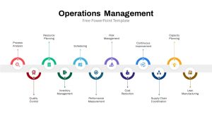 Operation Management Free PowerPoint Template