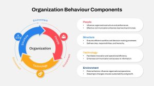 Organizational Behavior PowerPoint Template