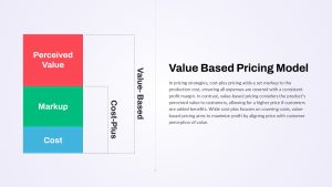 Pricing Model Types Value Plus Presentation Slide