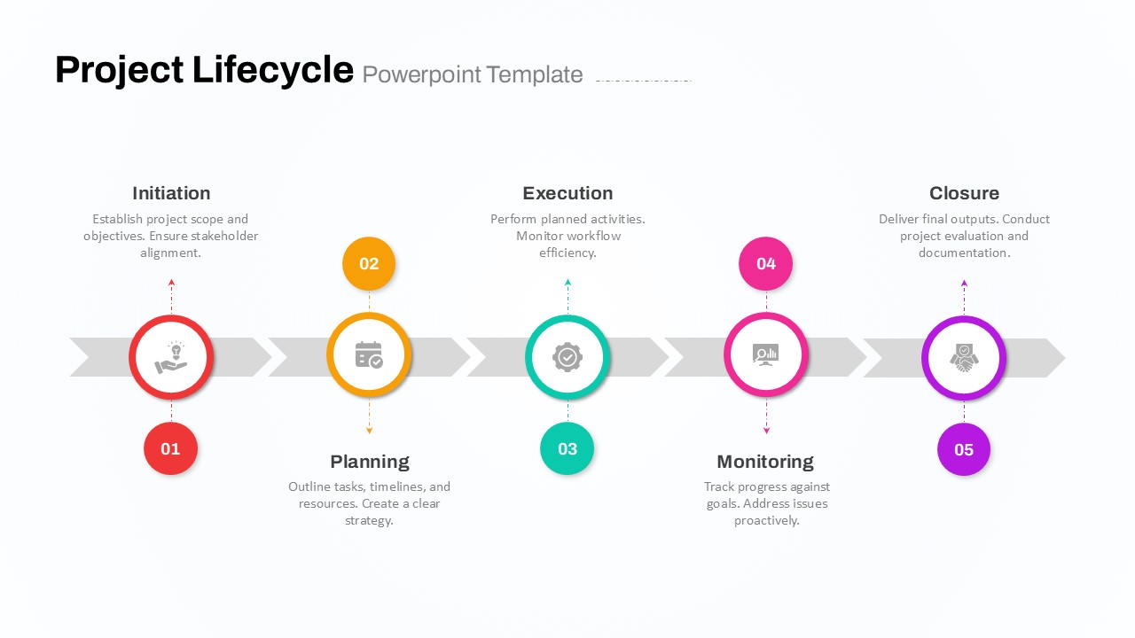 Project Lifecycle PowerPoint Template For Project Planning