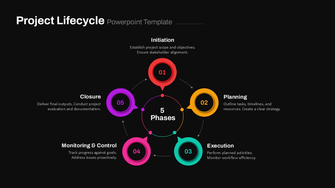 Project Lifecycle Presentation Slide Black