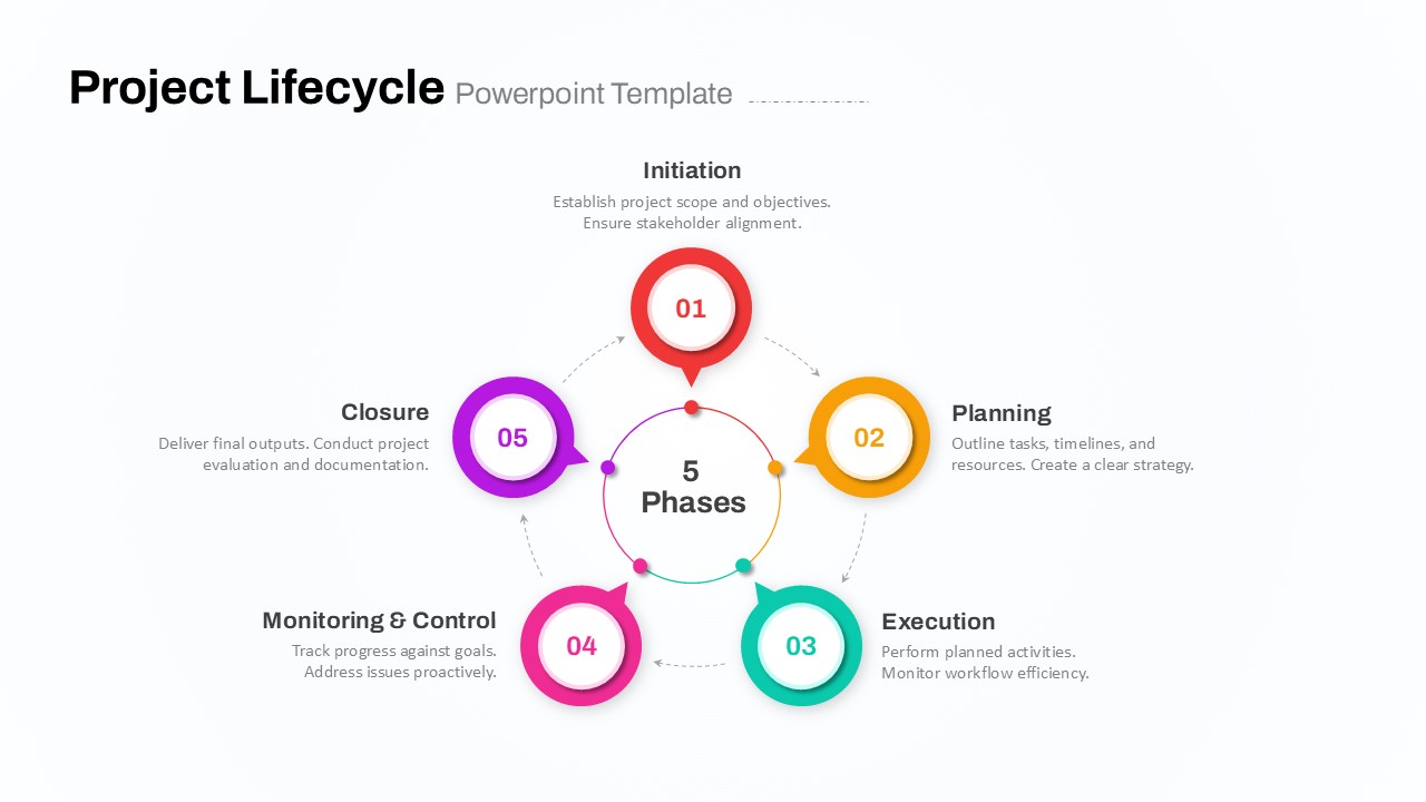 Project Lifecycle Presentation Slide for Project Implementation