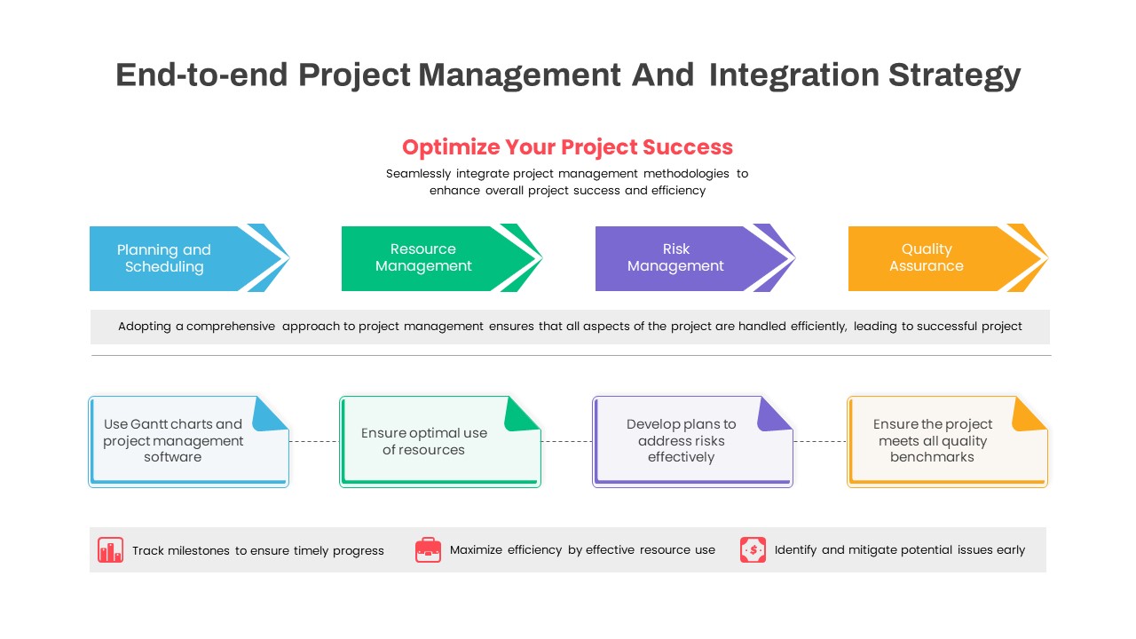 Project Management Integration Strategy PowerPoint Template featured image