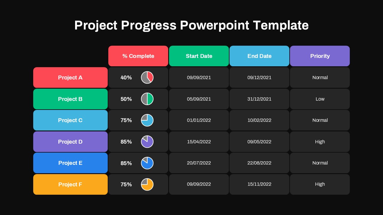 Project Progress Presentation Slide Black