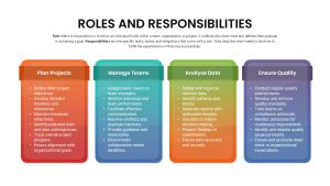 Roles and Responsibilities PowerPoint Template