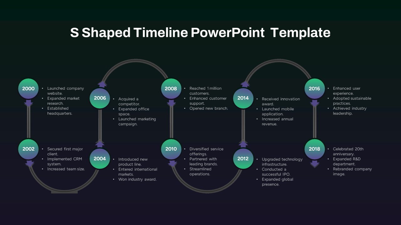 S Shaped Timeline PowerPoint Template