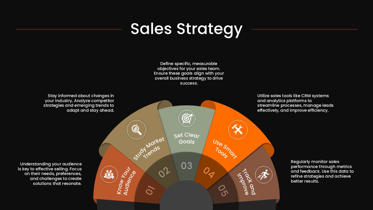 Sales Strategy Presentation Slide Black