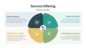 Service Offering PowerPoint Template