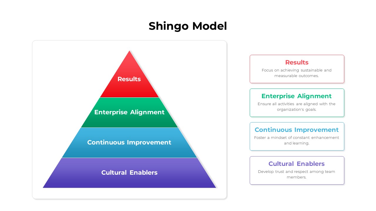 Shingo Model PowerPoint Presentation Template