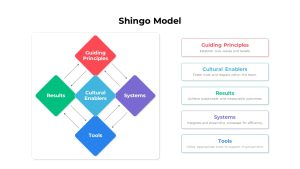 Shingo Model PowerPoint Template featured image