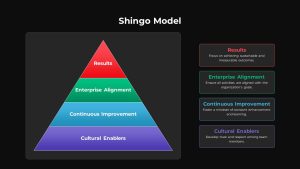 Shingo Model PowerPoint Templates