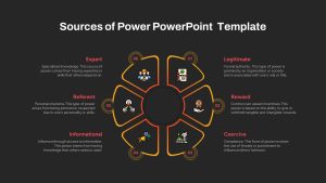 Sources of Power PowerPoint Template