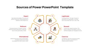 Sources of Power PowerPoint Template featured image