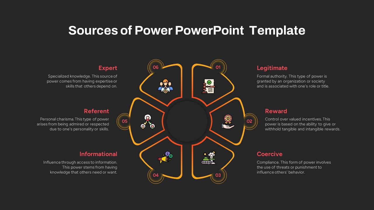 Sources of Power PowerPoint Template