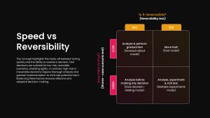 Speed vs Reversibility Presentation Slide Black