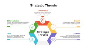 Strategic Thrust PowerPoint Template