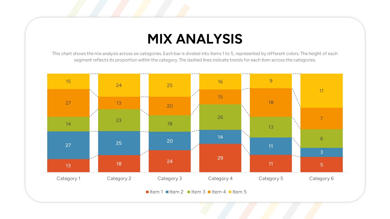 Strategy Chart PowerPoint Template mix analysis slide