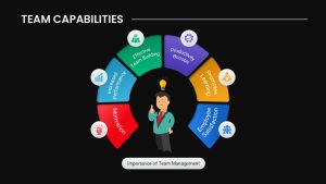 Team Capabilities PowerPoint Slide Black