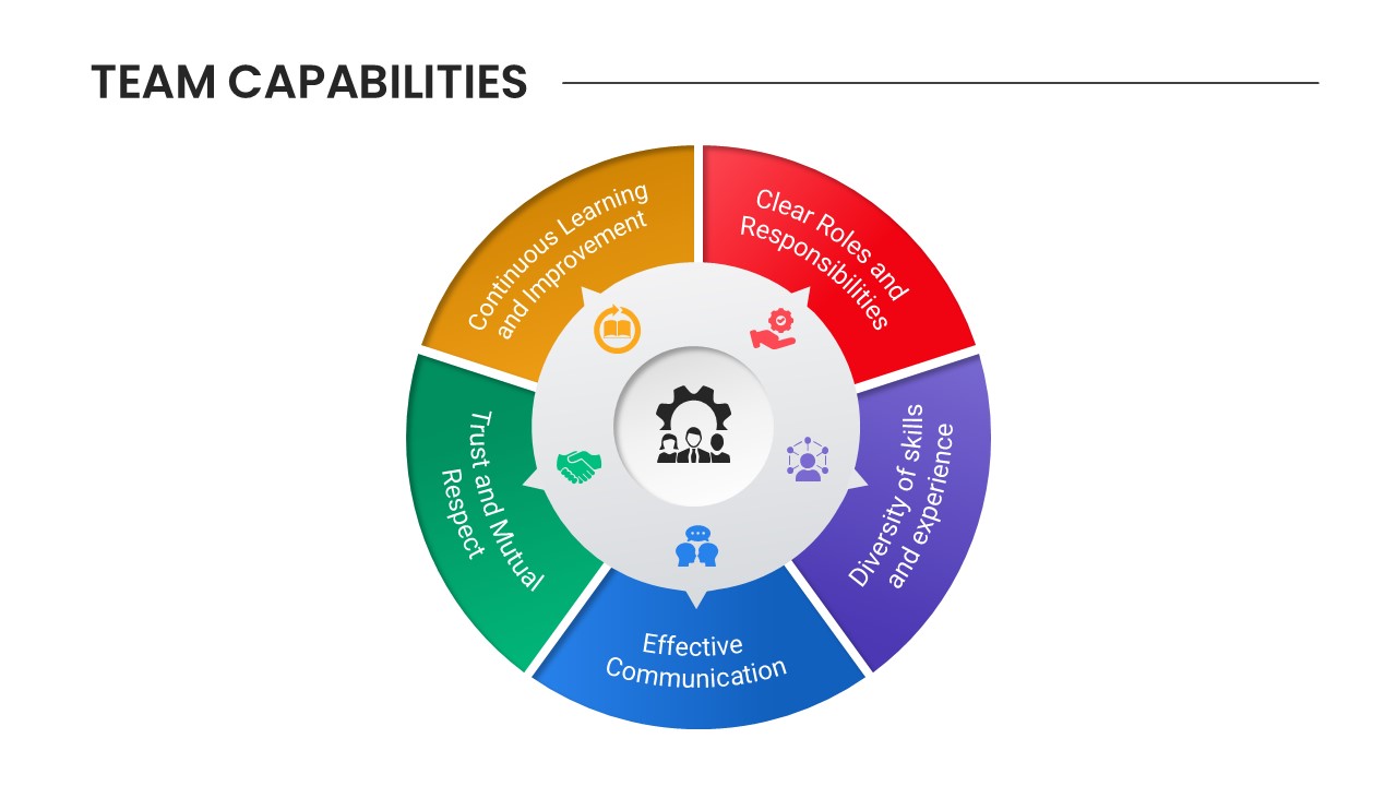 Team Capabilities PowerPoint Template Circle