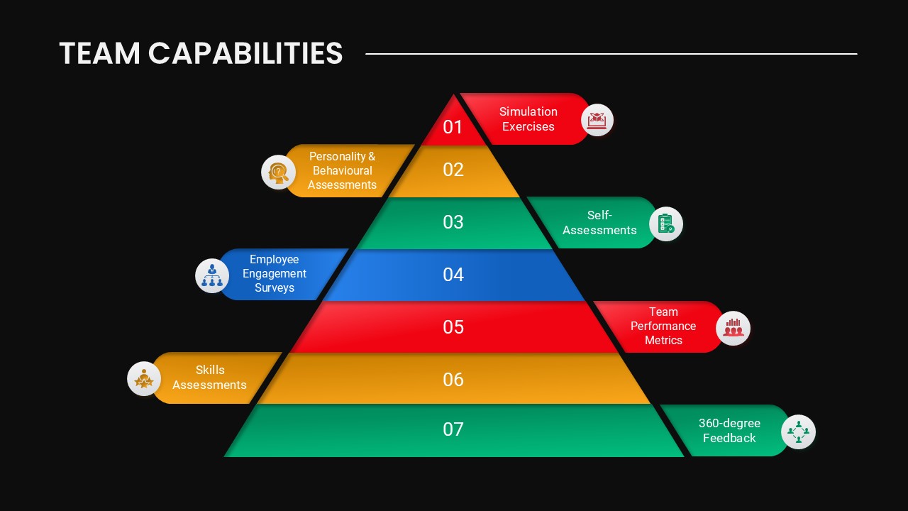 Team Capabilities PowerPoint Template Triangle