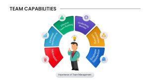 Team Capabilities Presentation Slide