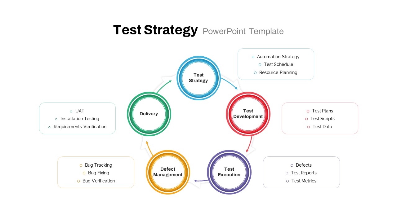 Test Strategy PowerPoint Template featured image