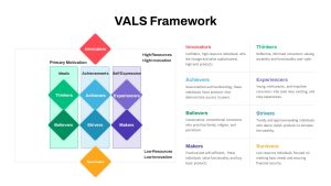 VALS Framework PowerPoint Template