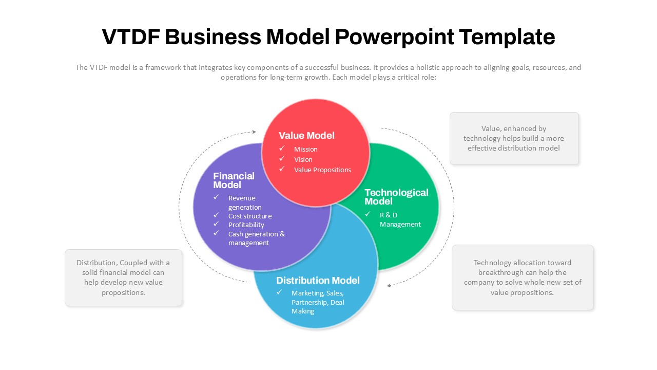 VTDF Business Model PowerPoint Template