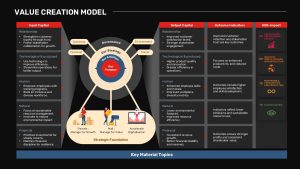 Value Creation Model Presentation Slide