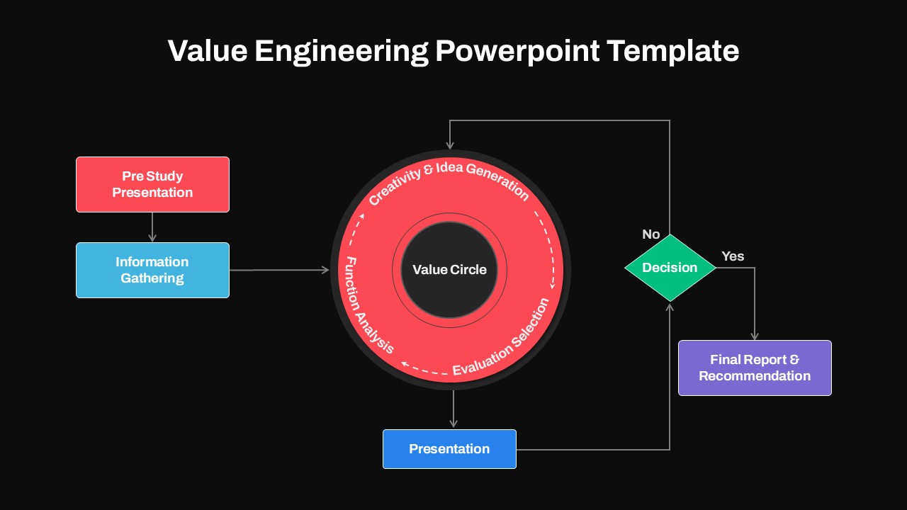 Value Engineering Flowchart Presentation Slide