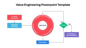 Value Engineering PowerPoint Template