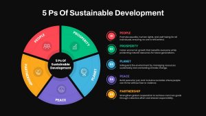 5 Ps of Sustainable Development PowerPoint Template