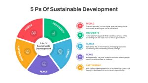 5 Ps of Sustainable Development PowerPoint Template